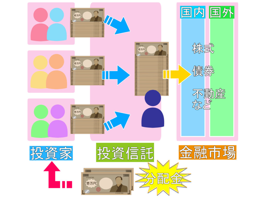 【投資の種類】投資信託・株式投資・FX・NISA・暗号資産/仮想通貨どれで稼げる??